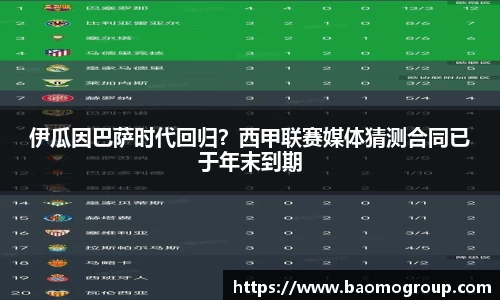 伊瓜因巴萨时代回归？西甲联赛媒体猜测合同已于年末到期